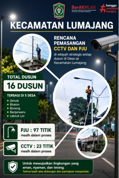 RENCANA PEMASANGAN CCTV DAN PJU 