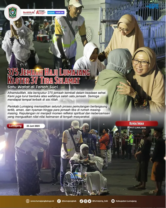 375 Jemaah Haji Lumajang Kloter 37 Tiba Selamat, Satu Wafat di Tanah Suci