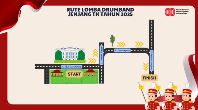 RUTE LOMBA DRUMBAND JENJANG TK TAHUN 2025