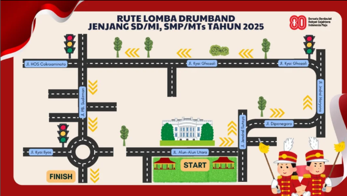 RUTE LOMBA DRUMBAND JENJANG SD/MI, SMP/MTs TAHUN 2025