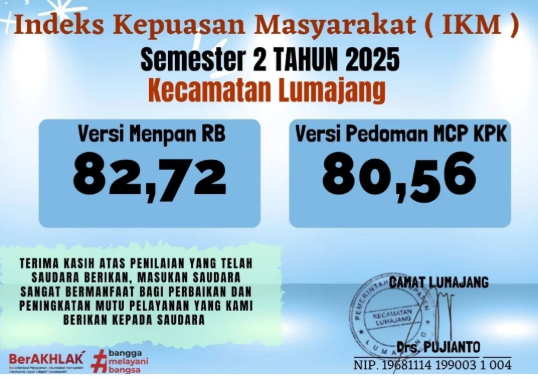 Indeks Kepuasan Masyarakat (IKM) Semester 2 Tahun 2025 Kecamatan Lumajang